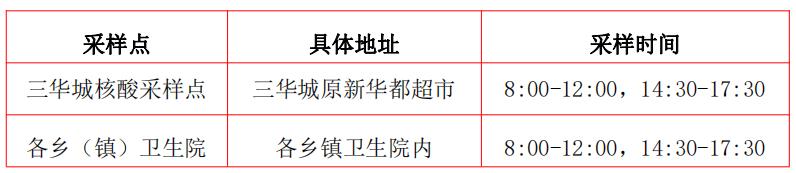 三明核酸检测最新通知,三明核酸检测站