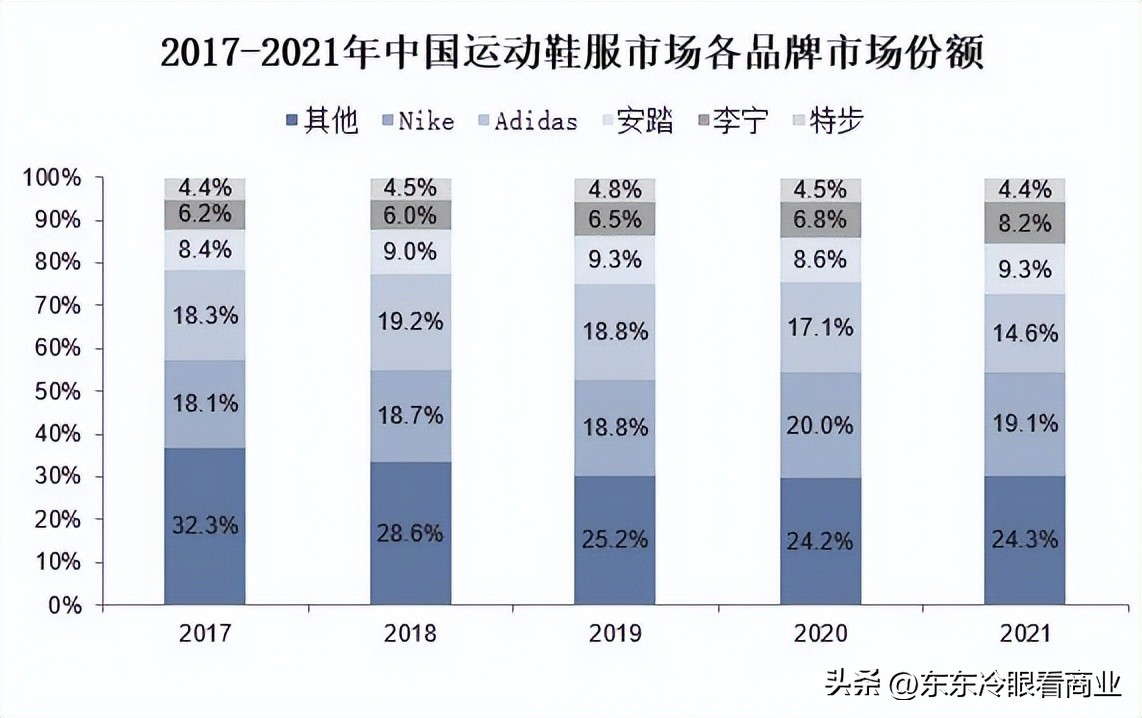 阿迪达斯营销战略,阿迪达斯的没落绝非一日之功