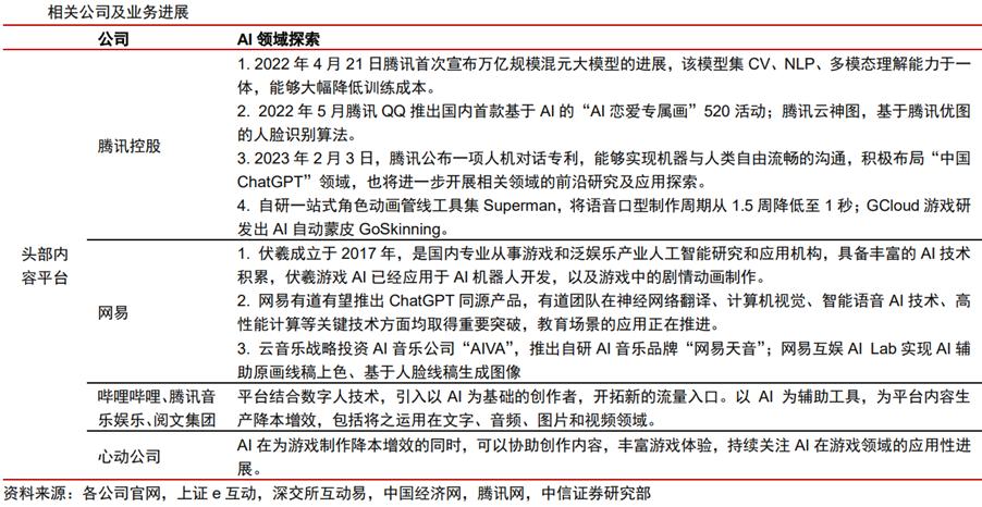 传媒行业ai,ai时代传媒行业