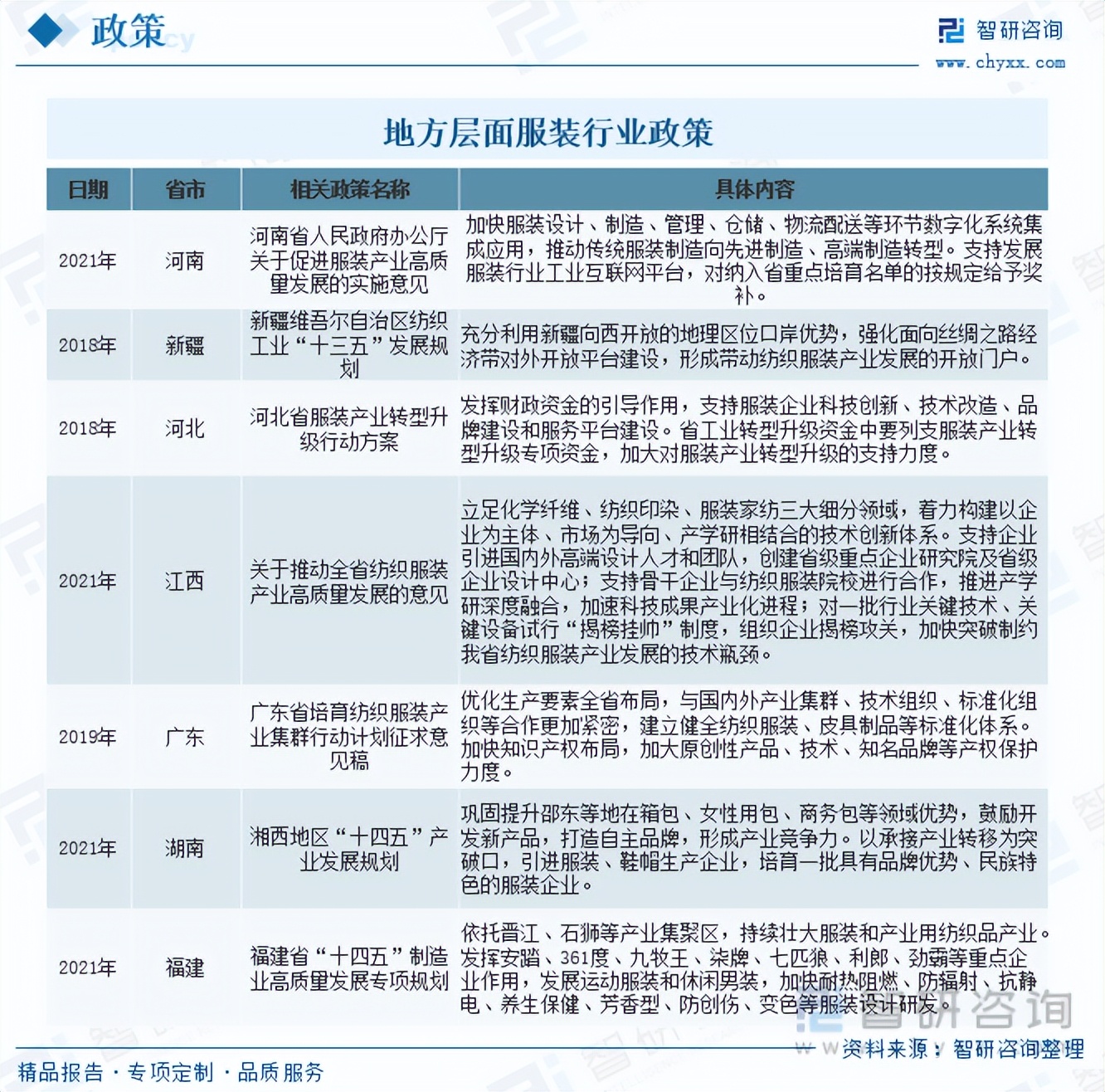 收藏！一文看懂服​装行业发展现状及未来市场前景（智研咨询发布）