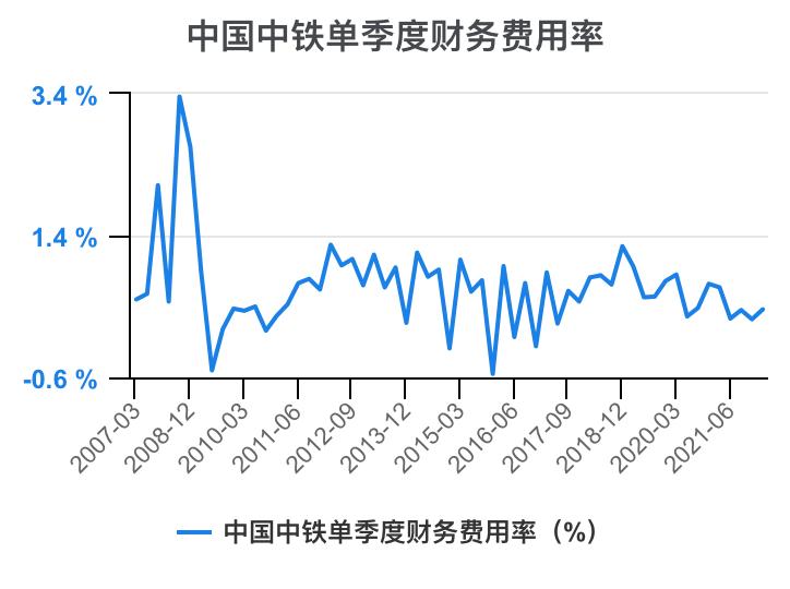 中国中铁年报解读,中国中铁2021年的财务分析报告