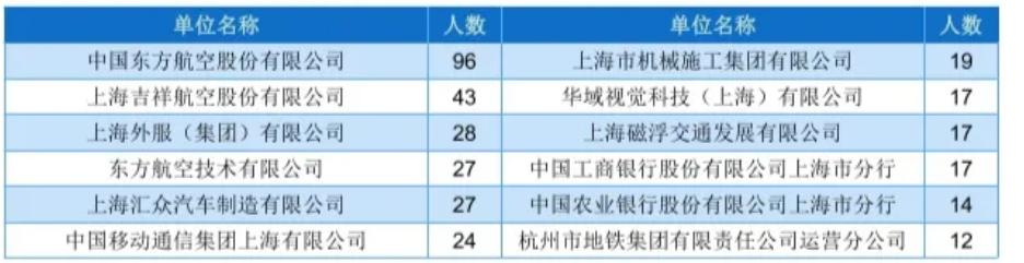 上海最值得考的一本大学,上海最值得报考的十四所大学