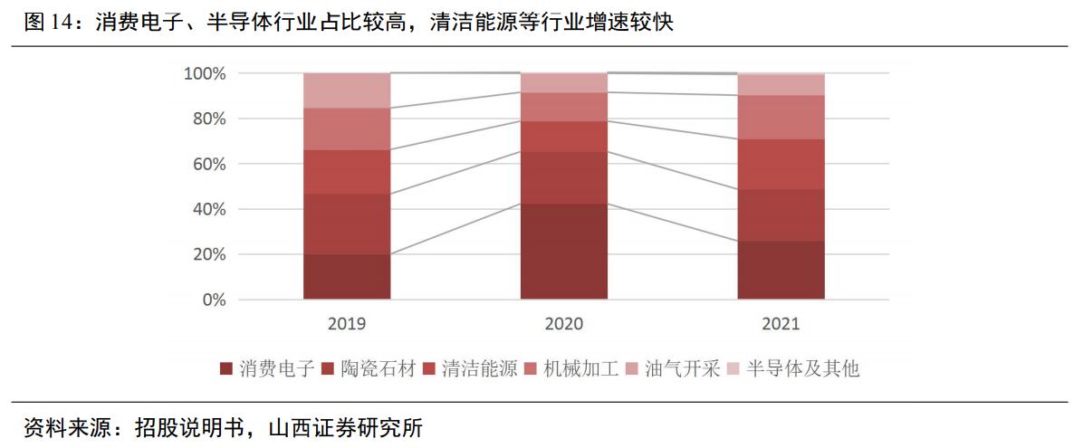 惠丰金刚石微粉产品,金刚石微粉惠丰