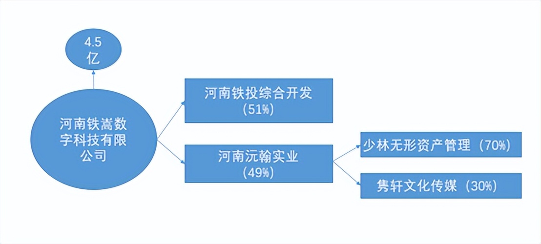 少林方丈释永信退股,少林寺释永信退股