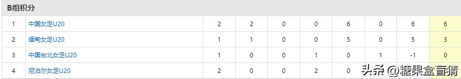 祝贺中国女足,中国女足官方祝贺女篮