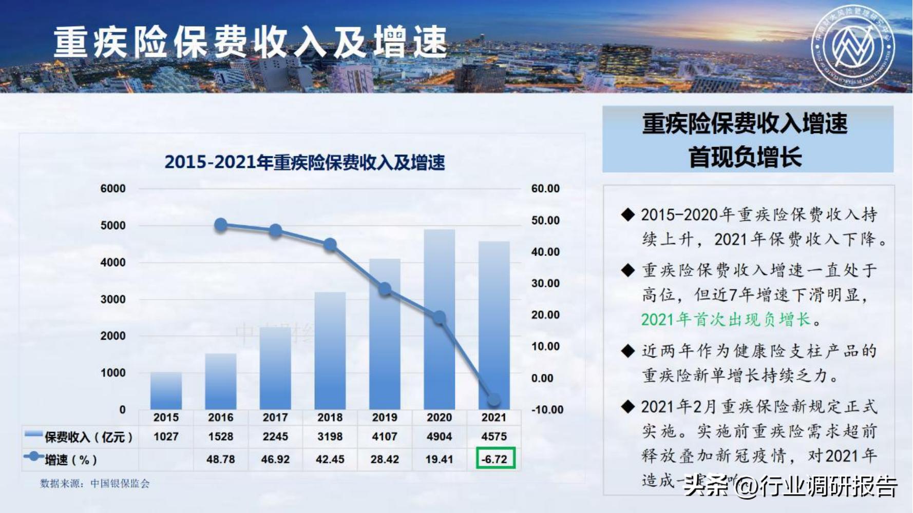 保险行业2023年发展趋势,2024年保险行业变革与发展趋势