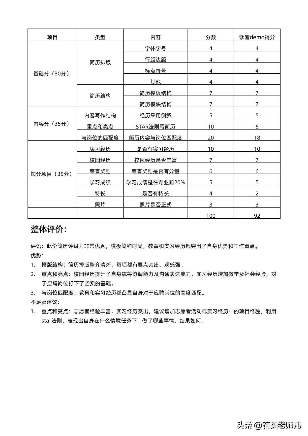 应聘教师岗位简历模板范文,简历优化师具备条件