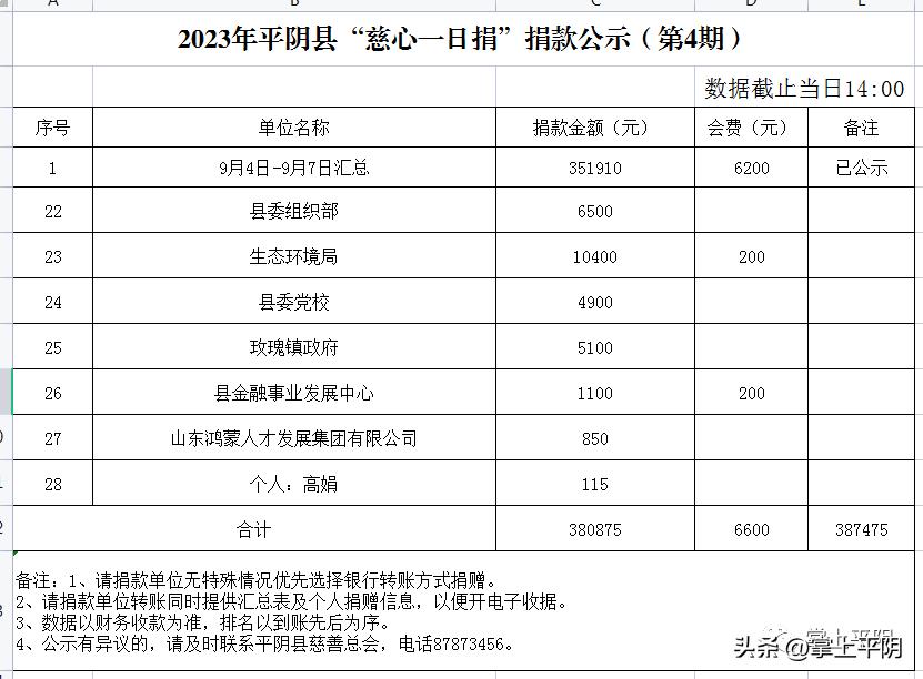 济南市摄影行业职业技能大赛,平阴县第三届技能大赛