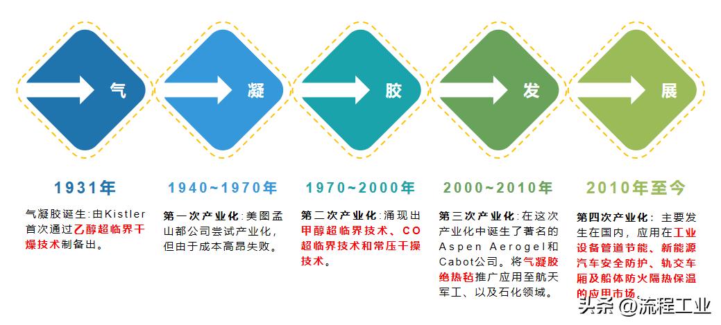 神奇的气凝胶,神奇材料气凝胶