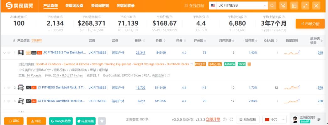 亚马逊店铺利润报表,亚马逊店铺分红