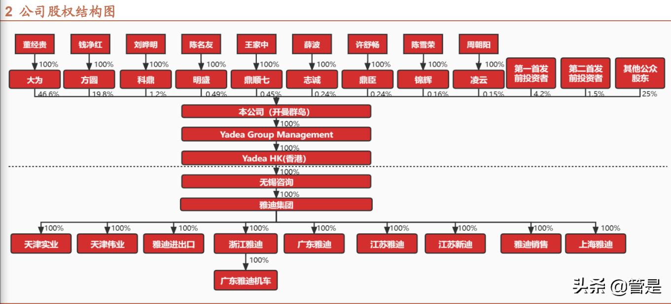 两轮电动车行业分析,电动两轮车行业深度