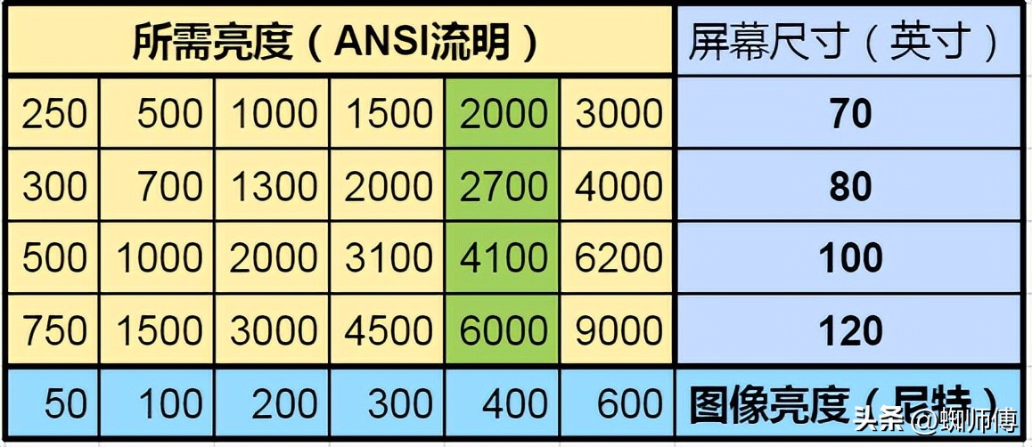 大屏幕护眼电视,海信激光电视80d9h80英寸测评