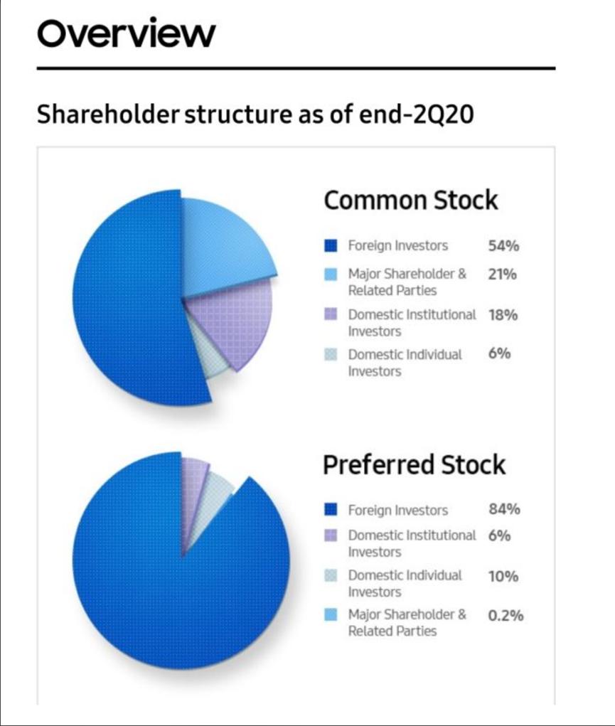 从数据看中国表现,韩国数据在哪里看