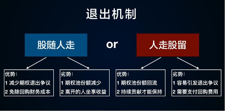 科技公司初创股权设计,研发公司股权架构设计