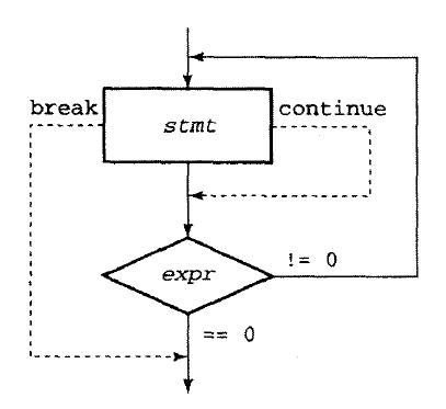 c语言循环结构的知识点,c语言一个简单的循环结构