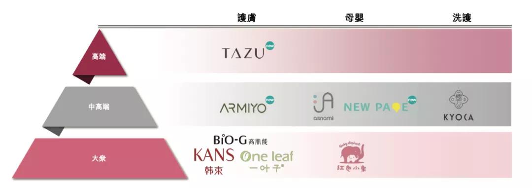 韩束在香港上市,韩束上美公司