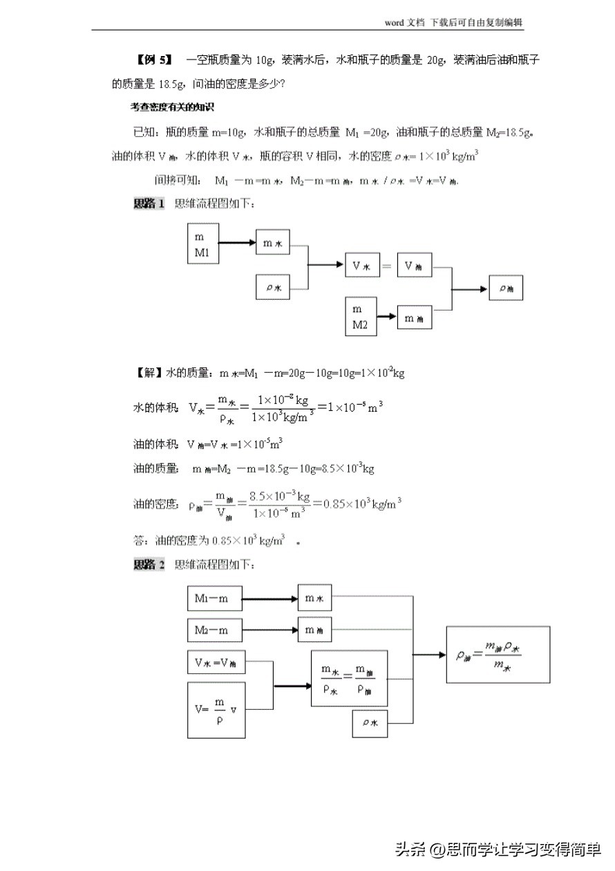 初中物理解题方法大全及技巧,初中物理解题技巧大全及解析