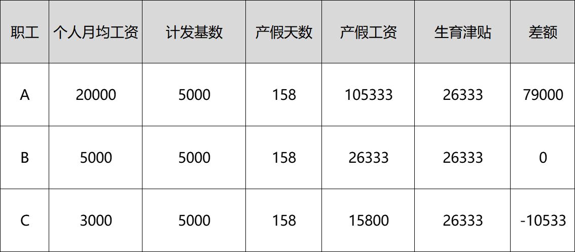 生育津贴差额企业不给怎么办,员工生育津贴公司不给员工怎么办