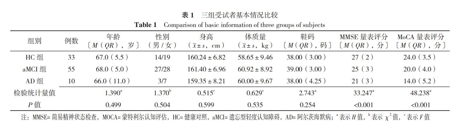 机器学习构建疾病模型,基于机器学习的步态识别技术