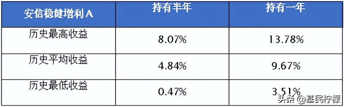 代表作连续28季正收益、今年以来回血NO.1的“固收+”明星经理
