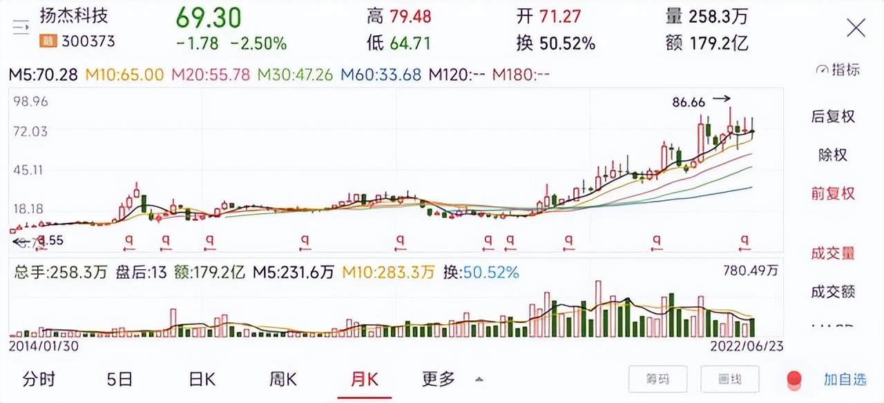 半导体板块8-9元股,半导体板块10倍股票一览表