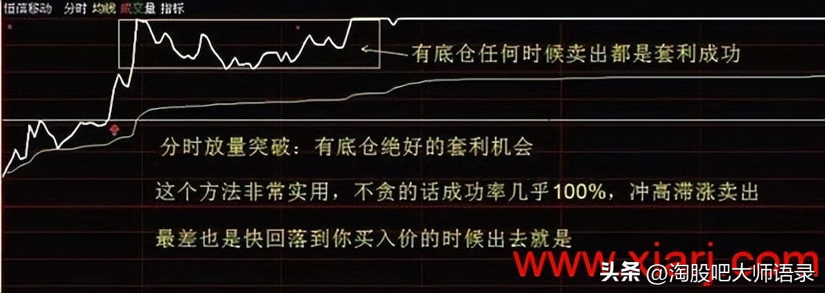 t+0战法看什么指标买卖,t+0战法有什么限制