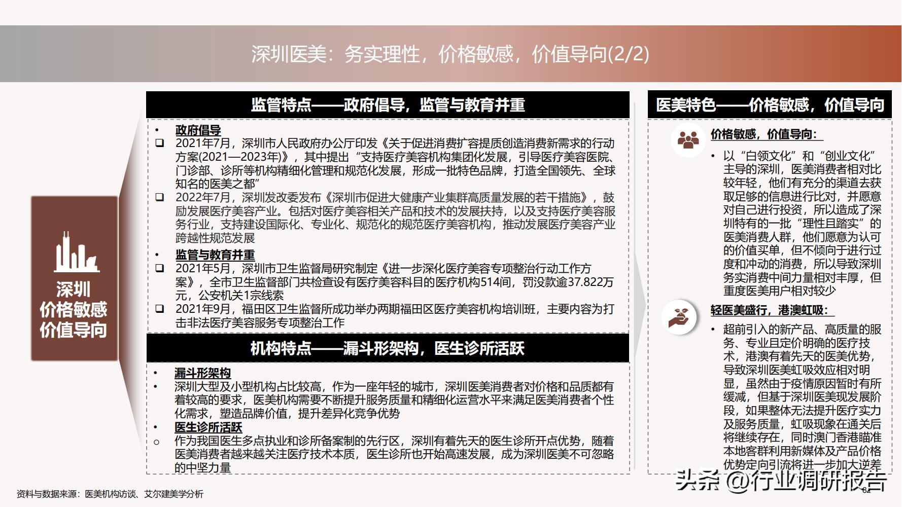 德勤：中国医美行业2022年度报告（消费人群分析、未来发展洞察）