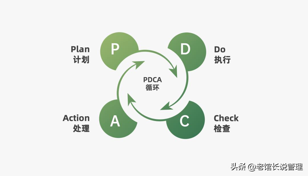 2023营销人必备92种营销策略方法,营销人必备三大分析模型
