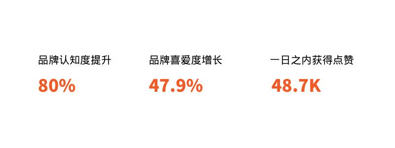 tiktok美妆行业案例,tiktok美妆投放