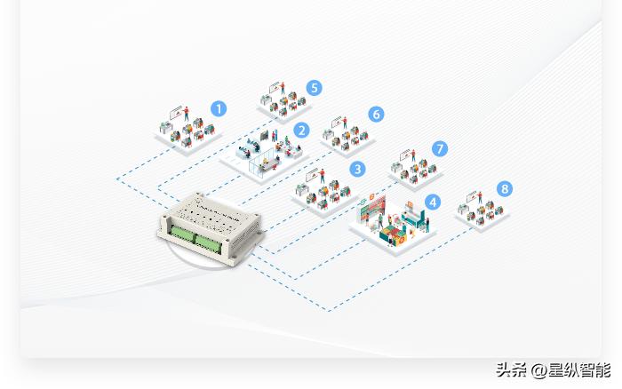 基于zigbee的智能路灯控制系统,基于zigbee的智能灯光控制系统