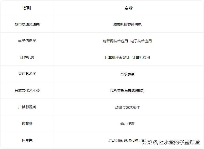 子墨老师给您汇总东莞中职学校，希望对初三的你有所帮助