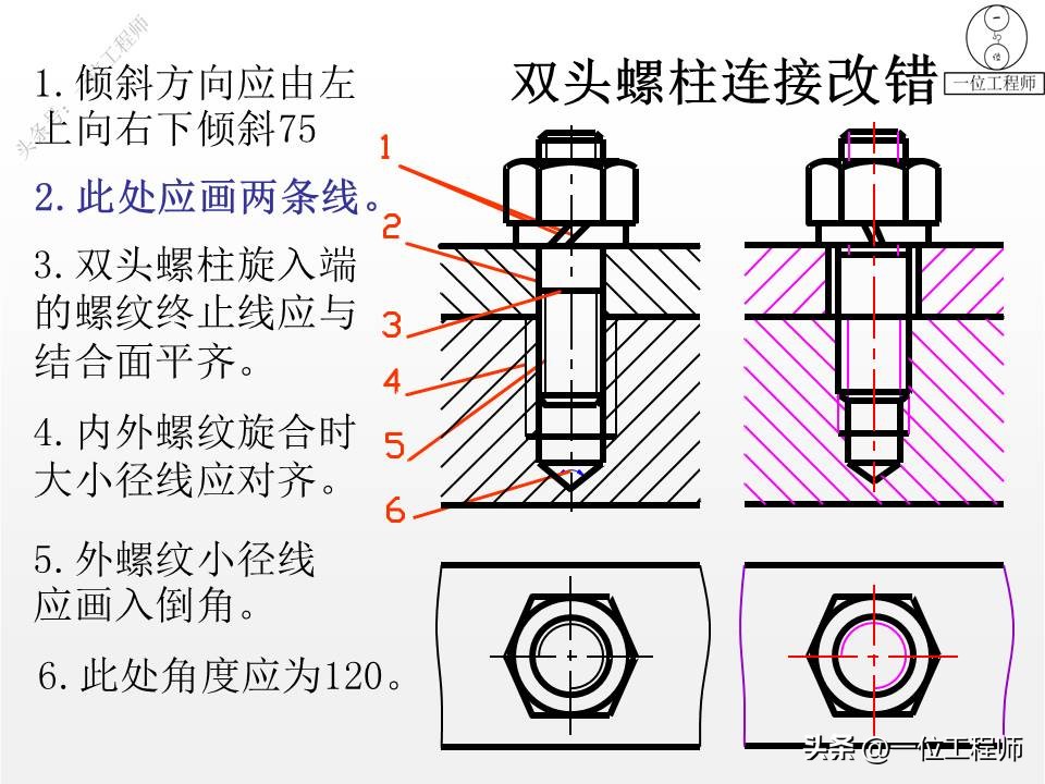 螺栓螺母螺钉比例画法,螺母螺栓配合画法