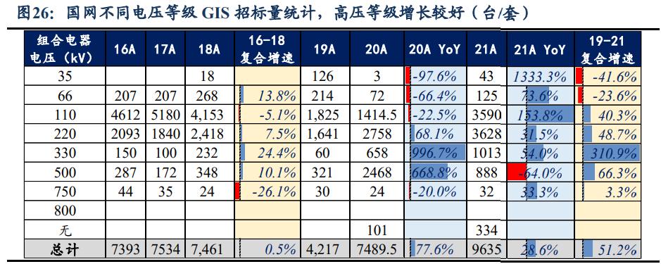 思源电气进展,思源电气2021深度分析