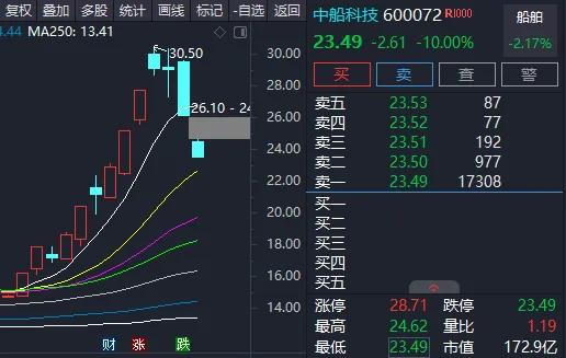 牛股视频教程,通达信实盘选股强势牛股步骤
