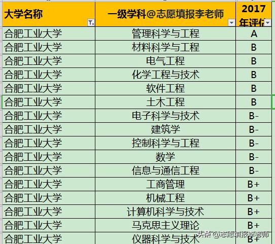 合肥工业大学容易进国企么,合肥工大怎么样