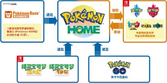 和以前的宝可梦重逢,历代宝可梦通关攻略