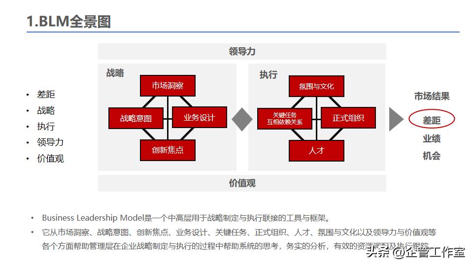 中层干部管理技能提升,华为的干部标准和人才管理