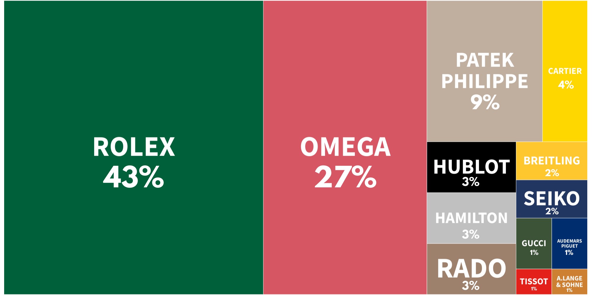 手表排行榜前十款腕表,高端腕表瑞士品牌手表