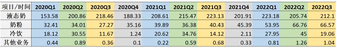 消费降级下的生活必需品,35岁开始消费降级