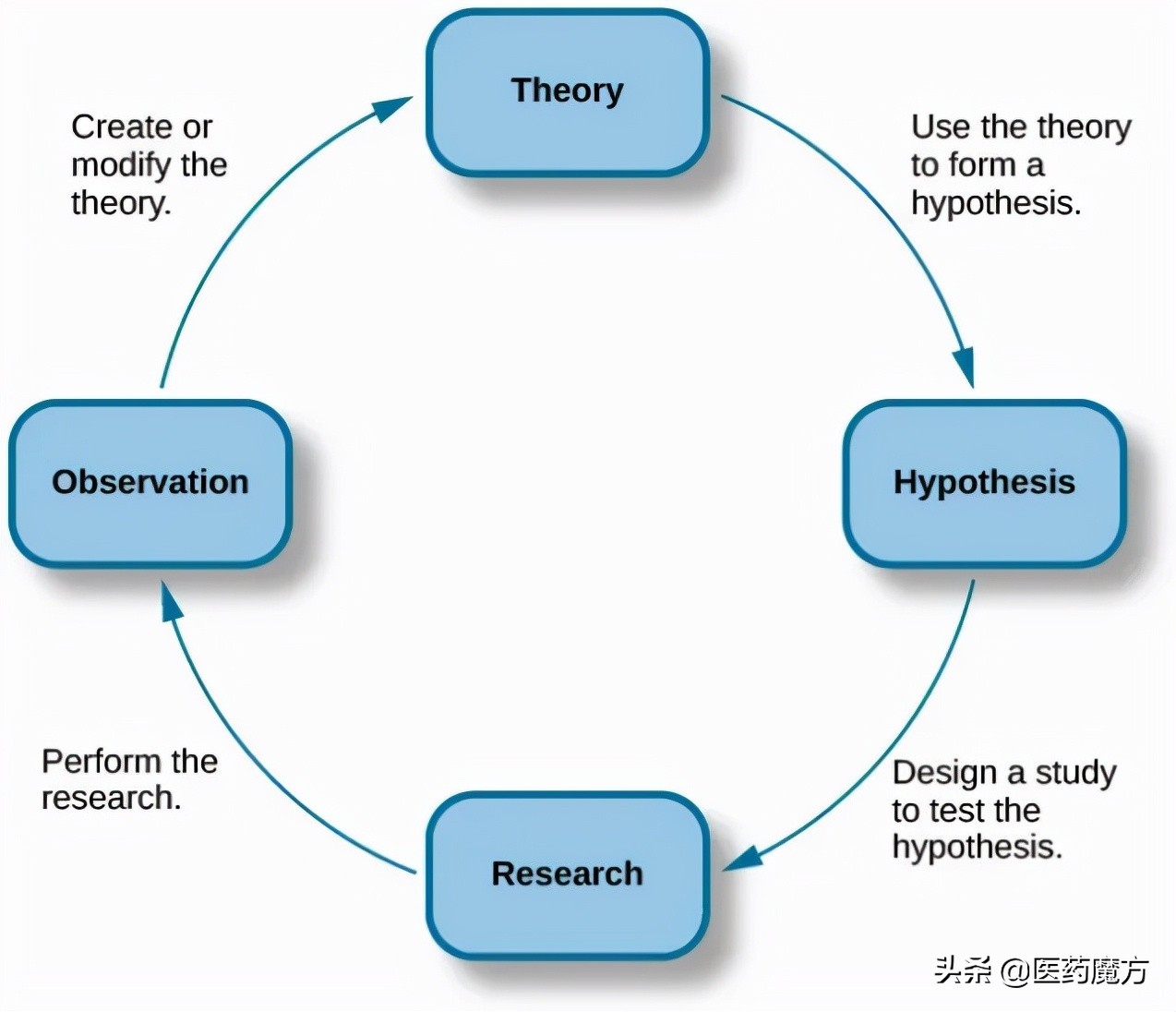 中国药企研发营销费用,药企怎么申请专利