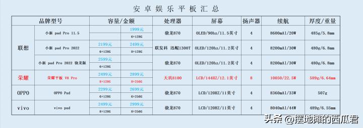 荣耀平板v8pro什么价格能买,荣耀平板v8pro多少钱入手合适