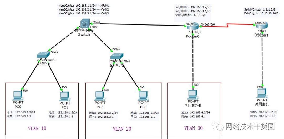思科路由器静态路由配置讲解,思科路由器rip动态路由配置任务