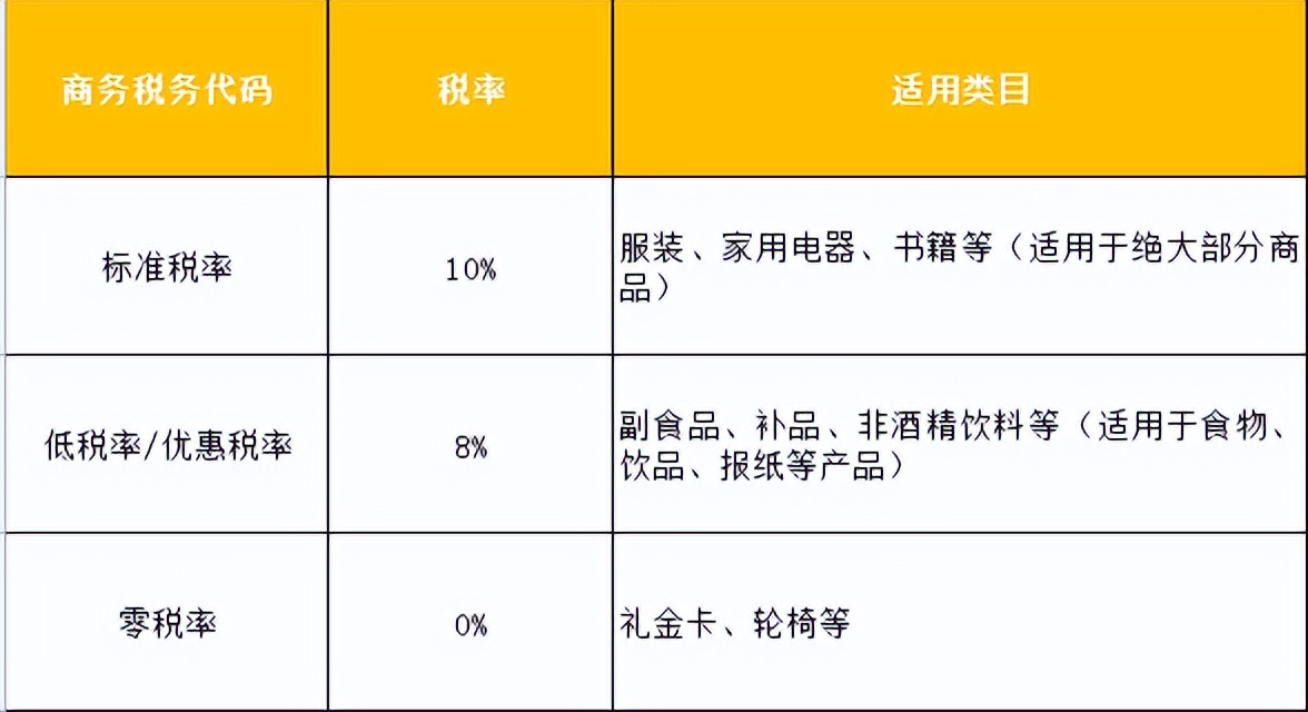 日本jct用什么支付,日本一般贸易清关需要acp还是jct