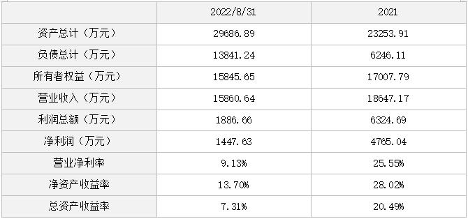 上海通汇汽车零部件公司怎么样,通汇汽车零部件配送中心有限公司