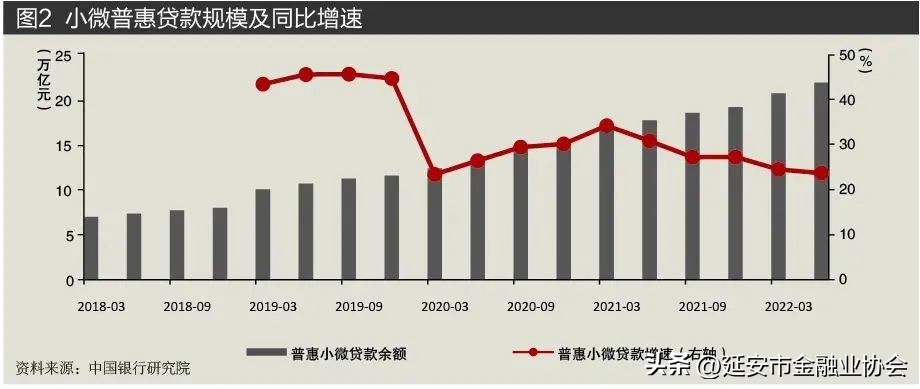 我国数字普惠金融处于哪一阶段,数字金融和数字普惠金融的区别
