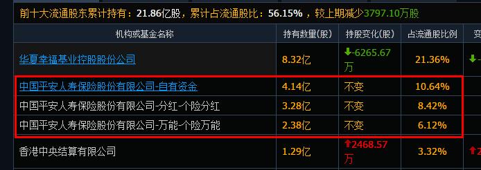 坑了中国平安、负债上千亿的华夏幸福何来幸福？