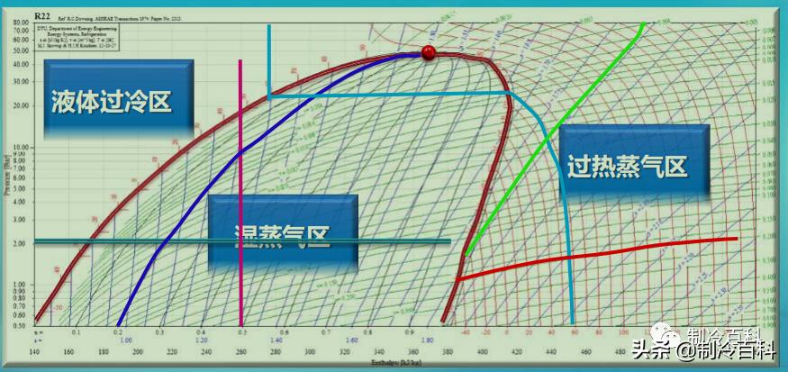 制冷与空调设备安装维修实操视频,暖通空调资料范例