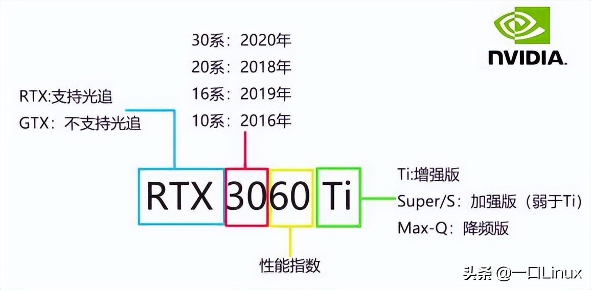 主机坏得最快的办法,主机坏