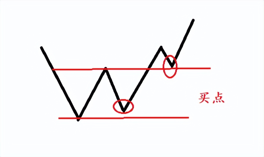 资金少怎么在股市挣钱,小资金如何在股市快速做大