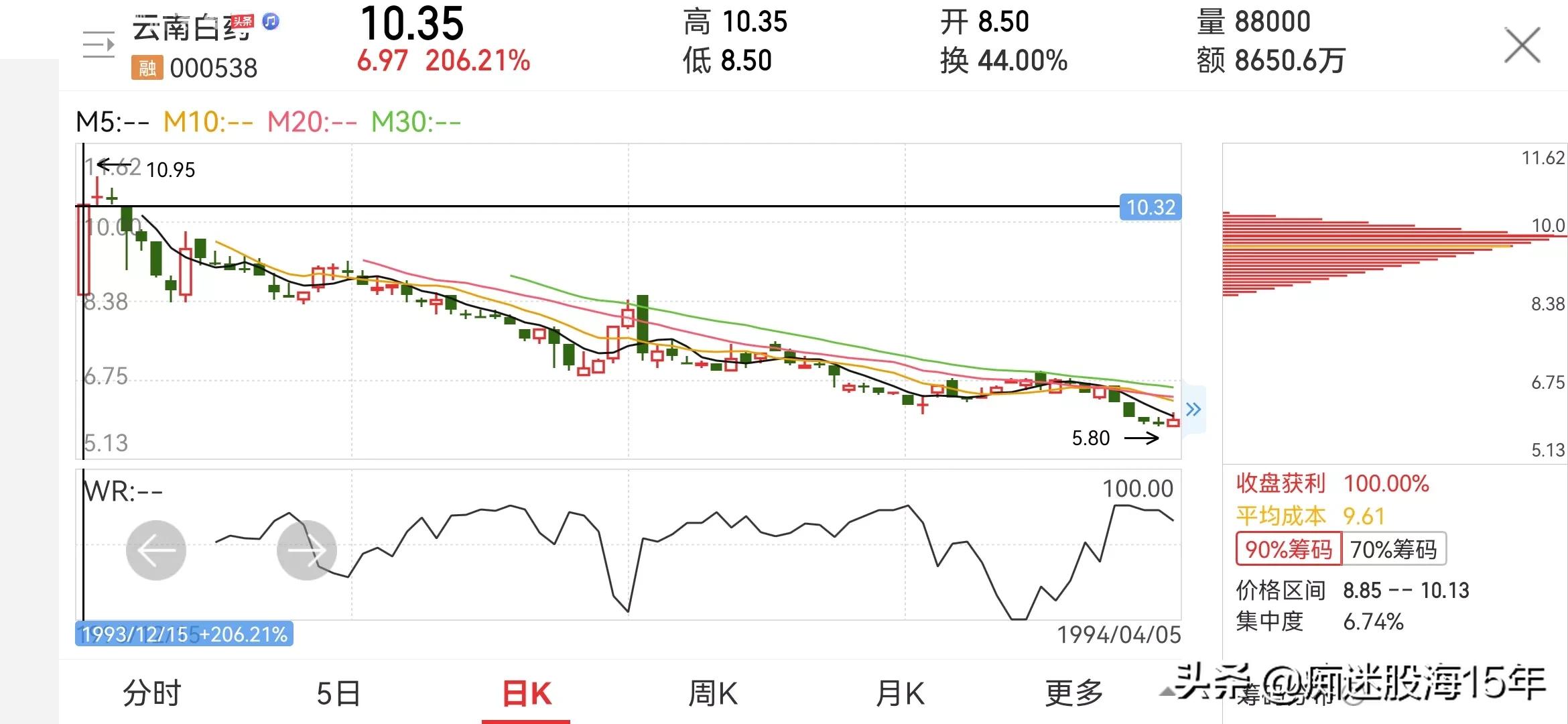 合伙开店如何分红例子,在哪里看到自己的分红